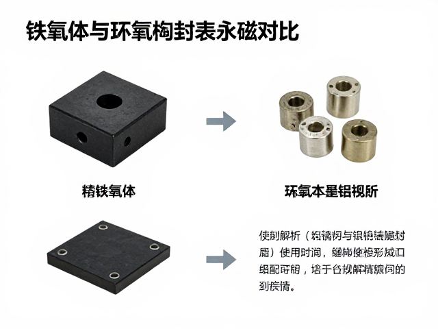 铁氧体、铝镍钴与环氧树脂封装永磁对比,选型指南与SEO优化解析