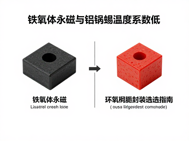 铁氧体永磁与铝镍钴温度系数低对比,环氧树脂封装选型指南