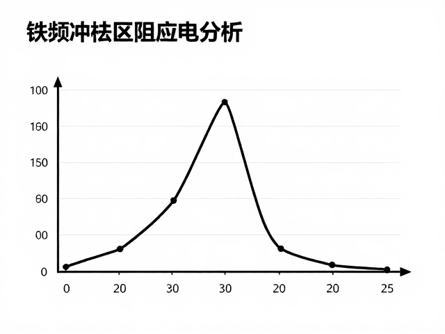 铁质冲压材质阻抗曲线分析，为何不易生锈且更耐用？