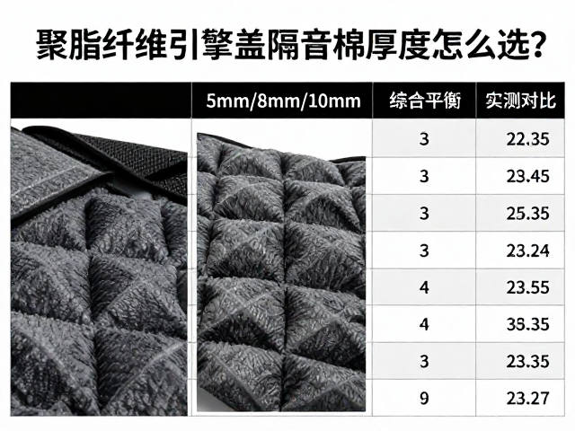 聚酯纤维引擎盖隔音棉厚度怎么选?5mm/8mm/10mm隔音效果实测对比