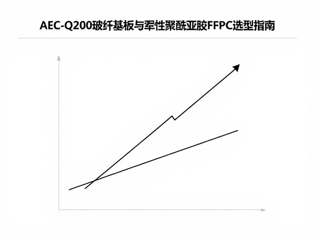 AEC-Q200车规级验证，玻纤基板与柔性聚酰亚胺FPC选型指南