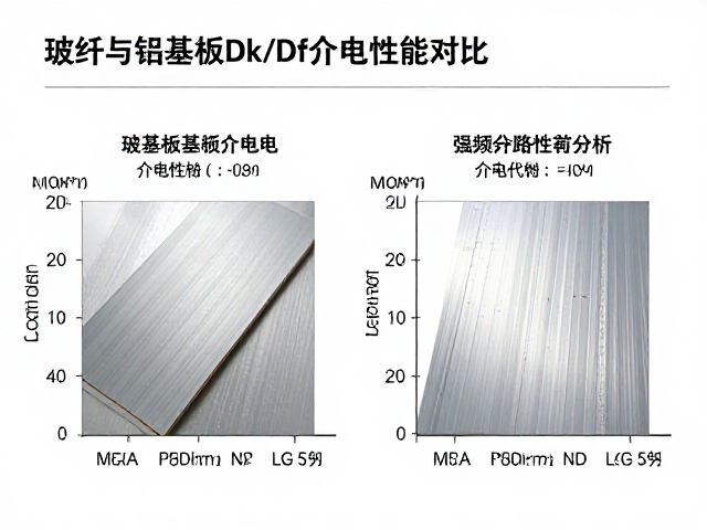 玻纤与铝基板Dk/Df介电性能对比,高频电路基材选型指南