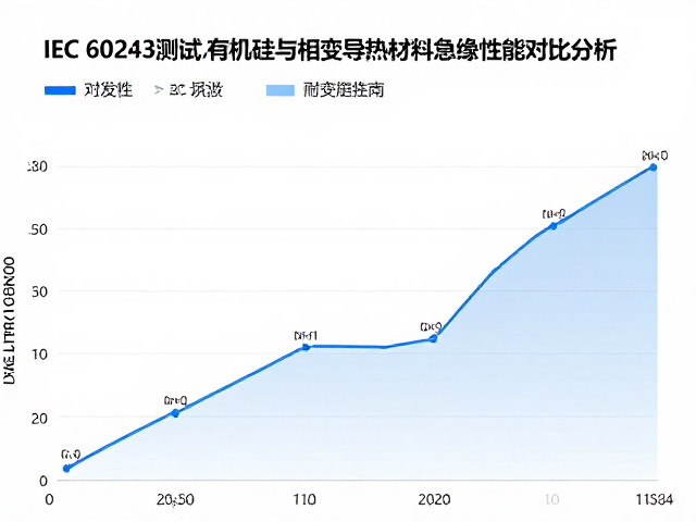 IEC 60243测试,有机硅与相变导热材料绝缘性能对比分析