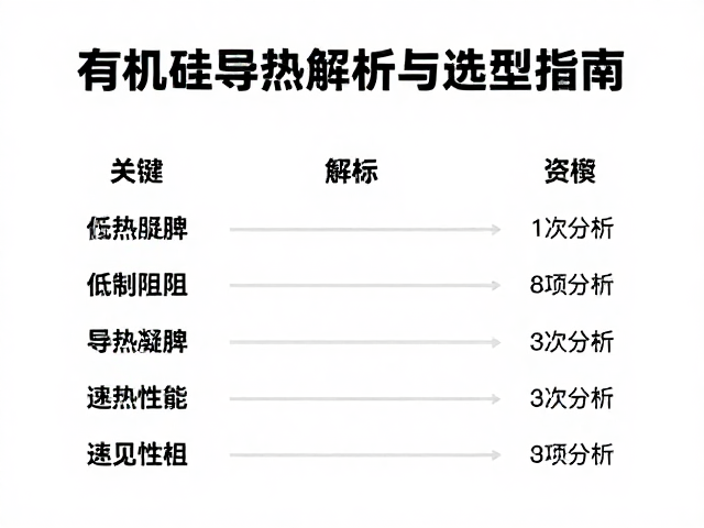 有机硅导热凝胶，低热阻优势解析与选型指南