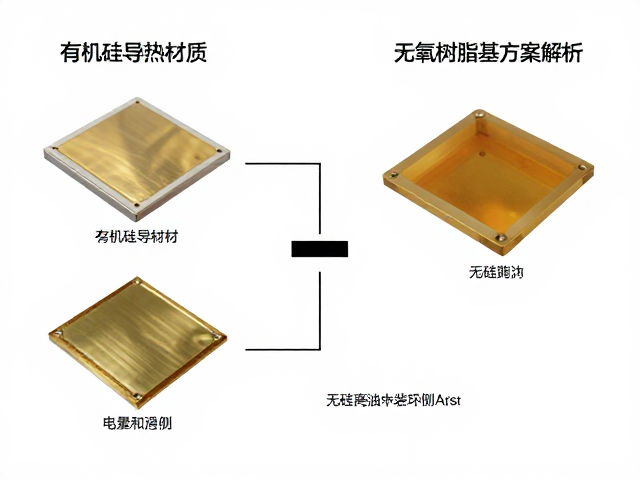 有机硅导热材质，无硅离油的环氧树脂基方案解析