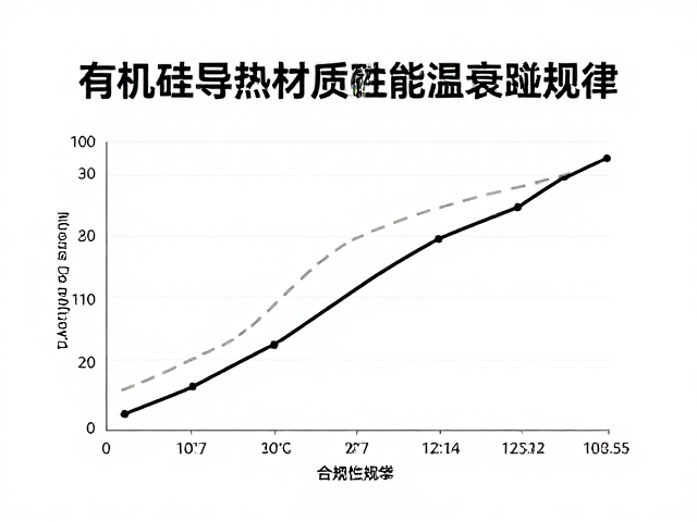 有机硅导热材质耐高低温特性与更换周期管理指南