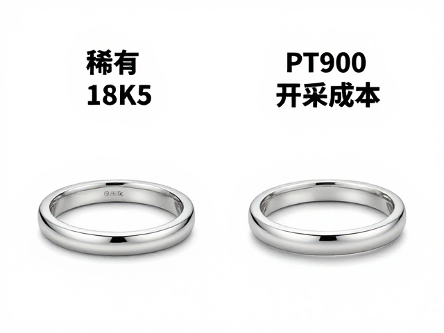 18K白金与Pt950/Pt900区别,稀有度、开采成本与选购指南