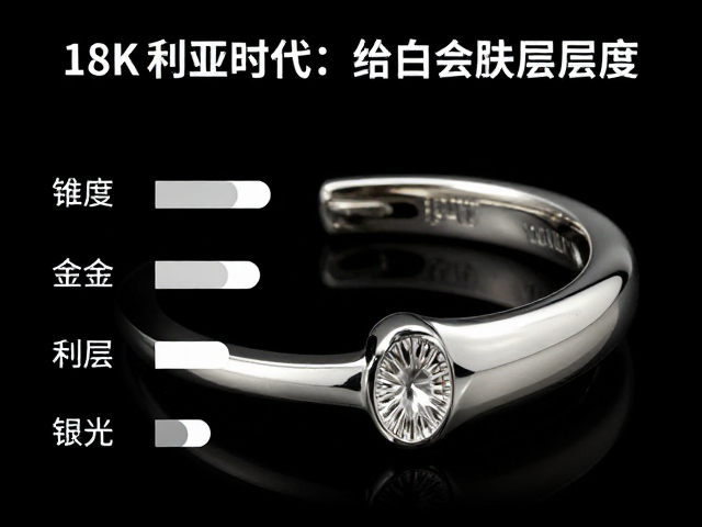 18K白金是贵族专属?看维多利亚时代金、银、白普及度