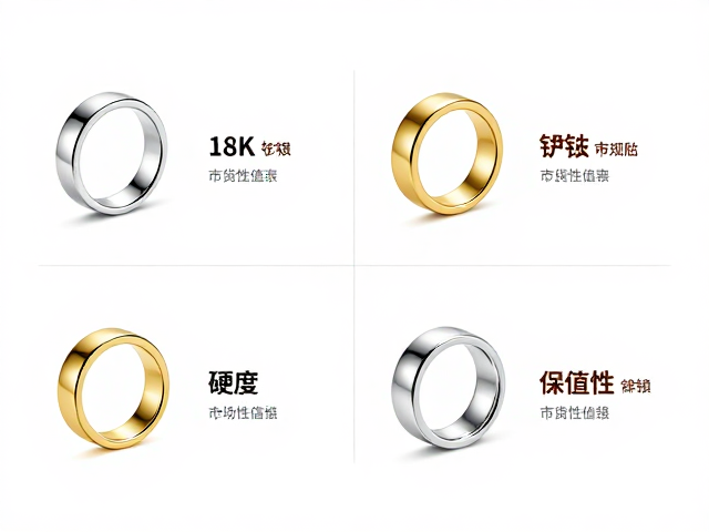 18K白金、黄金、铂金,铱钌对比,成分、硬度与保值性全解析