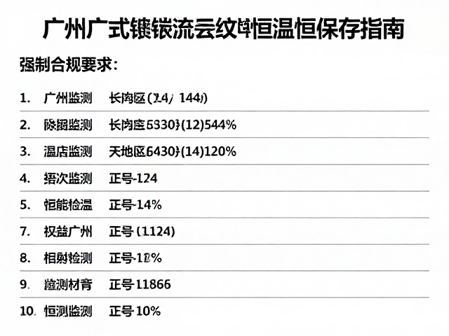 广州广式镶嵌流云纹样恒温恒湿保存指南