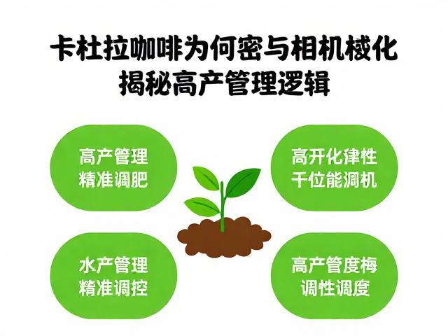 高产管理中的水肥精准调控逻辑