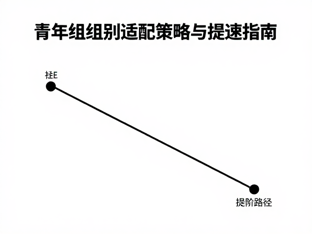 PB冲刺跑者必看,青年组组别适配策略与提速指南