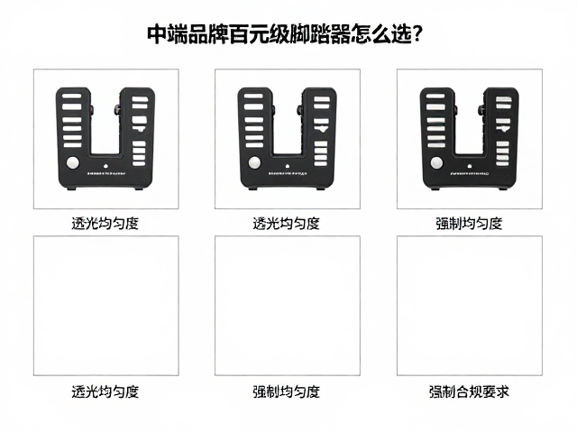 中端品牌百元级脚踏控制器怎么选？透光均匀度实测推荐