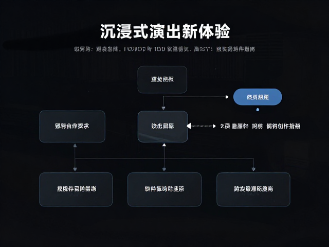 沉浸式演出新体验,软件音源插件跨设备协同创作指南