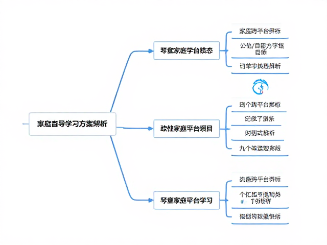 琴童家庭跨平台协作,个性化音乐学习方案解析