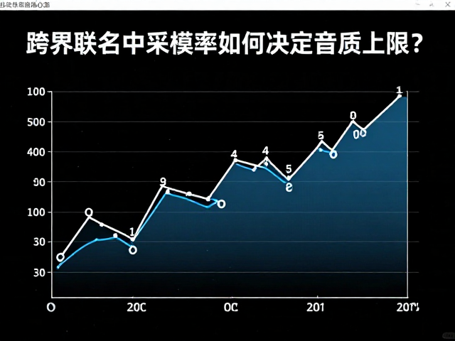 大学生音乐人必看,跨界联名中采样率如何决定音质上限?