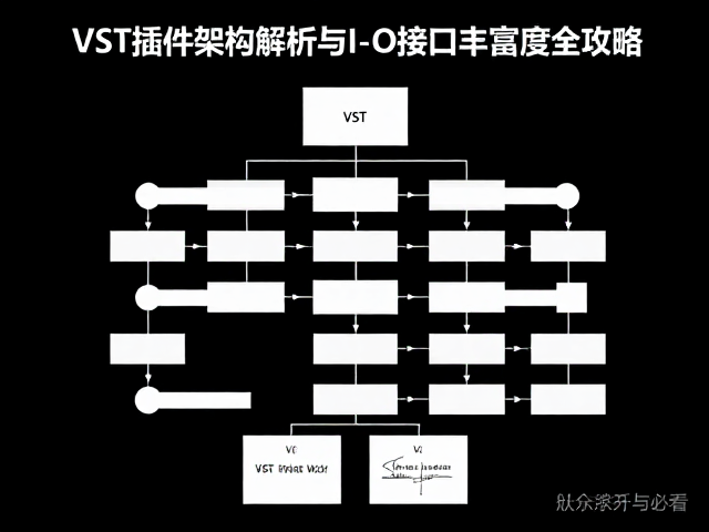 职业乐队乐手必看,VST插件架构解析与I/O接口丰富度全攻略