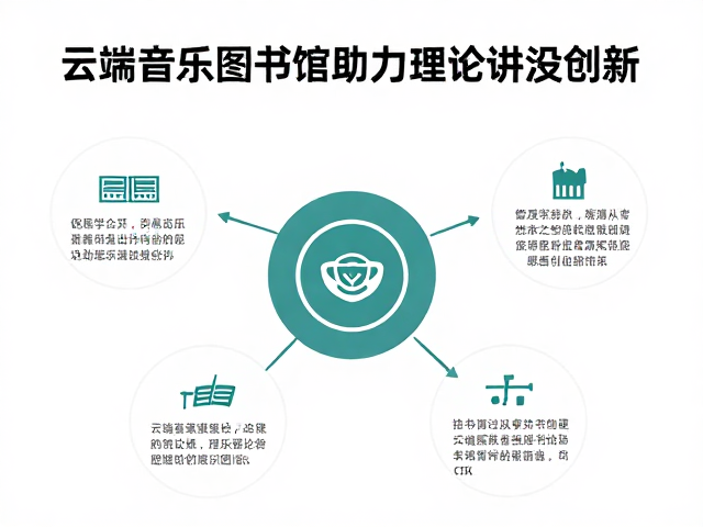 音乐院校教师必备,云端音乐图书馆助力理论讲授创新