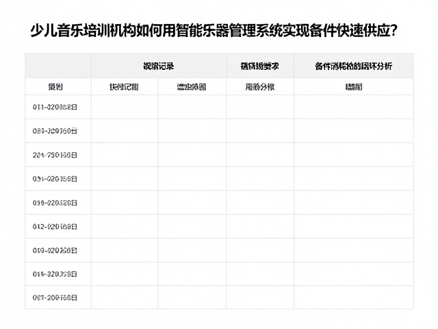 少儿音乐培训机构如何用智能乐器管理系统实现备件快速供应?
