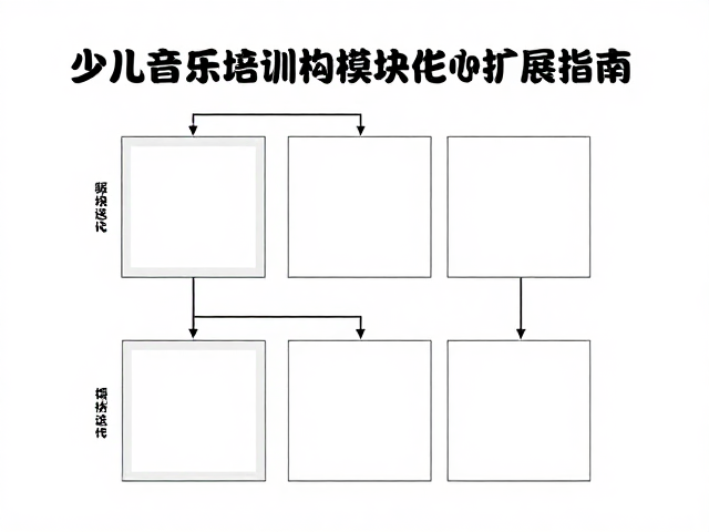 少儿音乐培训机构模块化扩展设计及操作培训指导指南