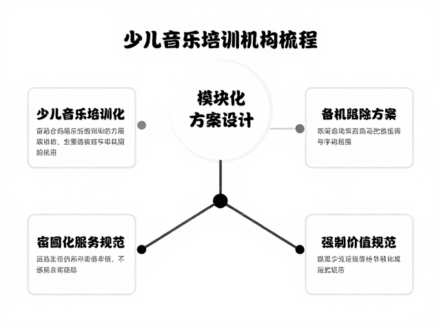 少儿音乐培训机构模块化与可扩展设计及备机服务方案