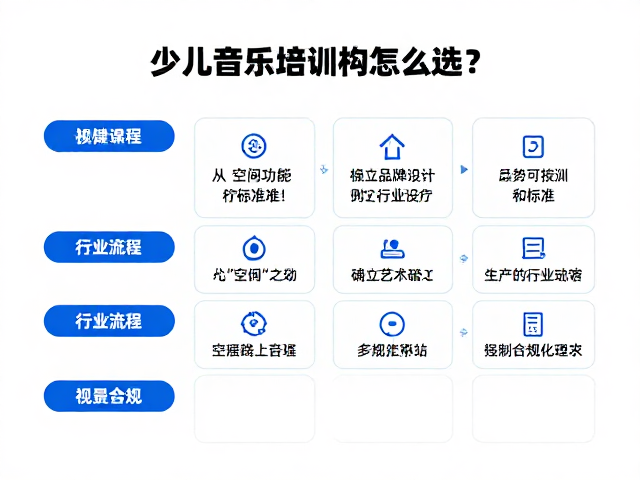 少儿音乐培训机构怎么选?模块化可扩展设计,确立品牌行业标准地位