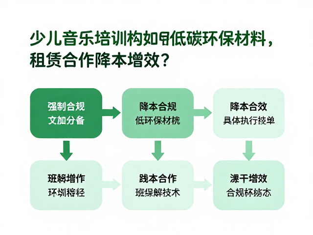 少儿音乐培训机构如何用低碳环保材料,租赁合作降本增效?