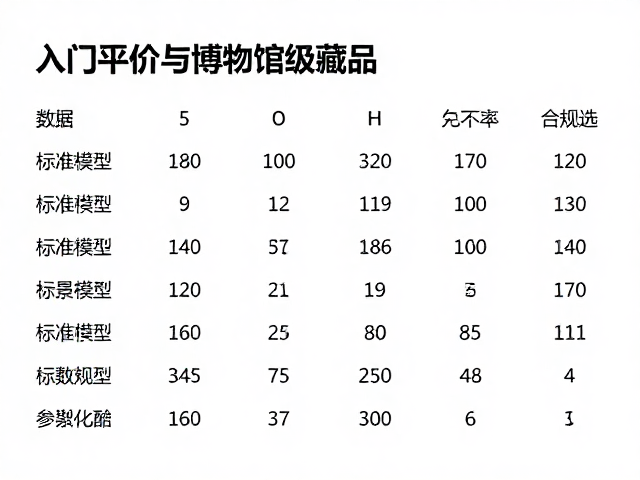 入门平价与博物馆级藏品,标准化型号怎么选?