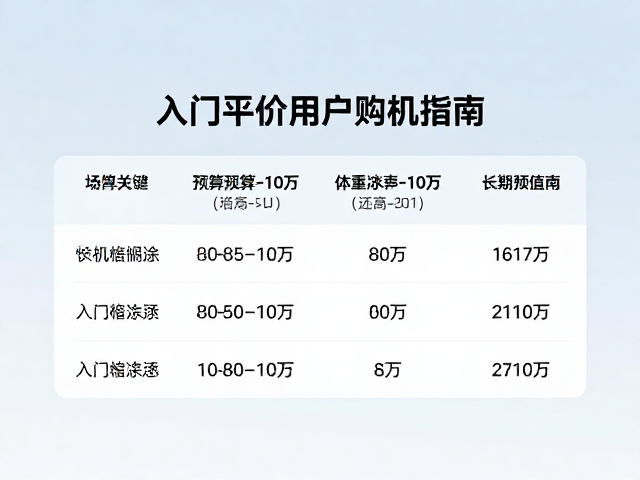 预算5-10万还是20-10万？入门平价用户购机指南