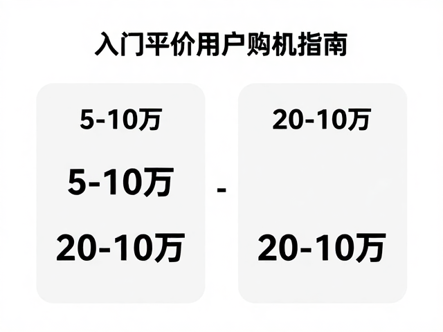 预算5-10万还是20-10万？入门平价用户购机指南