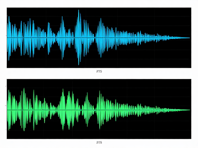 实时音频处理中的FFT声学分析,原理与应用解析