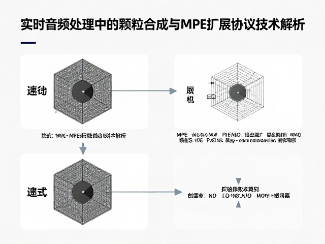 实时音频处理中的颗粒合成与MPE扩展协议技术解析