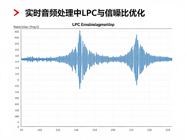 实时音频处理中LPC与信噪比优化,提升语音清晰度的核心策略