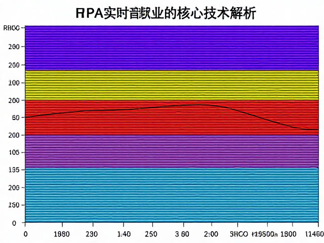 FPGA实时音频处理,失真与饱和效果的核心技术解析