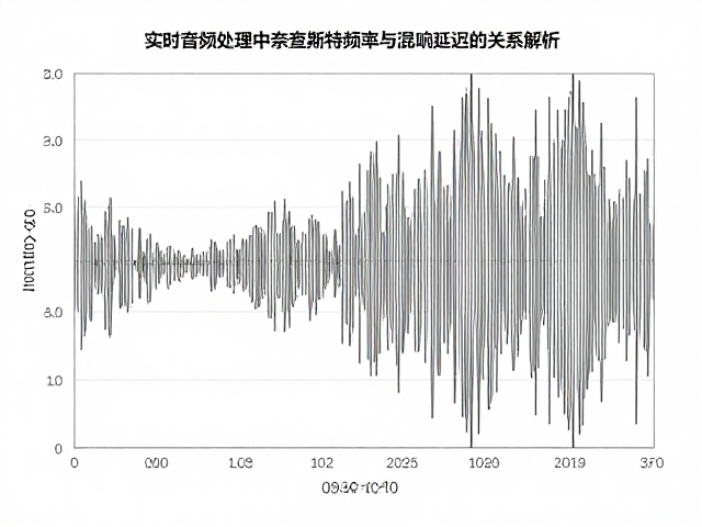 实时音频处理中奈奎斯特频率与混响延迟的关系解析