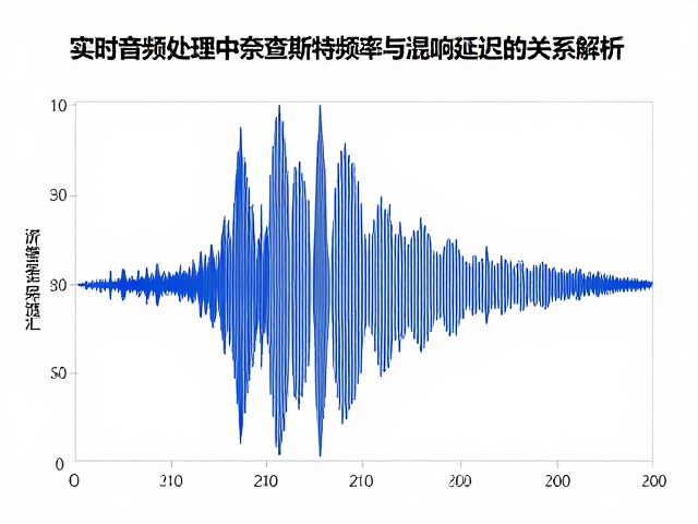 实时音频处理中奈奎斯特频率与混响延迟的关系解析