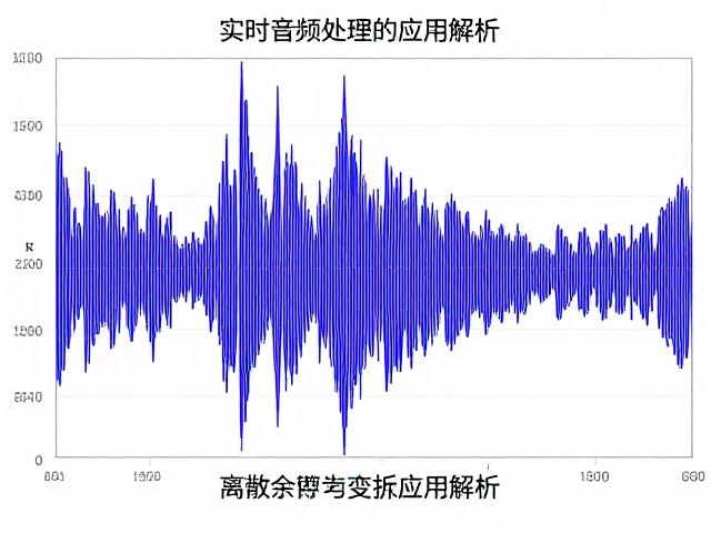 实时音频处理中的失真饱和与离散余弦变换应用解析