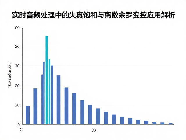 实时音频处理中的失真饱和与离散余弦变换应用解析