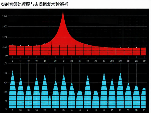 实时音频处理,均衡器滤波与去噪修复技术全解析