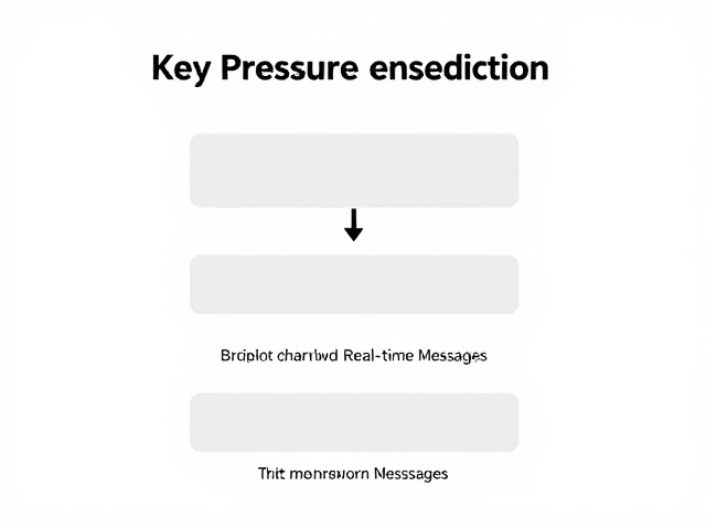 Key Pressure力度感应与Real-time Messages实时消息,打造极致交互体验