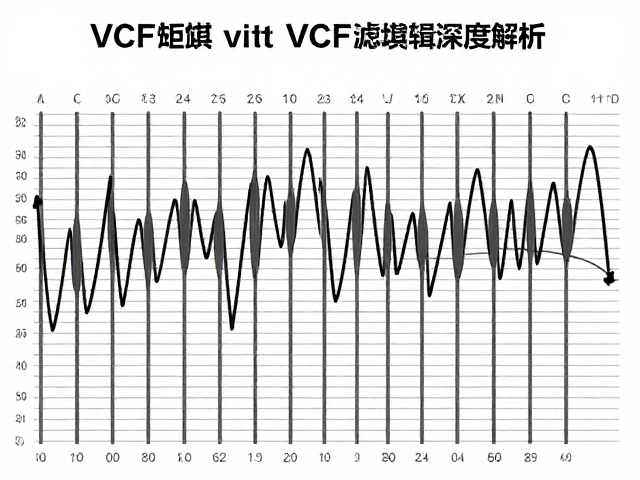 实验音源制作,调制矩阵与VCF滤波逻辑深度解析