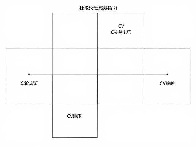 实验音源与CV控制电压,社区论坛深度交流指南