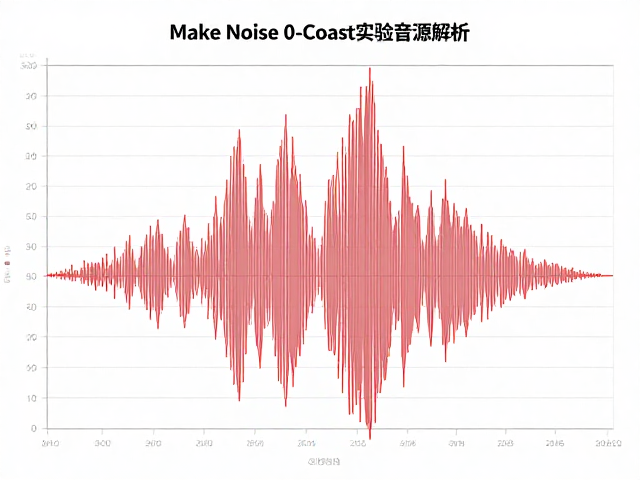 Make Noise 0-Coast实验音源解析,深度重构信号流与音色逻辑