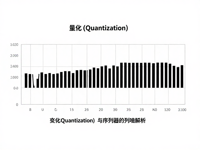 量化(Quantization)对实验音源采样与序列器的影响解析