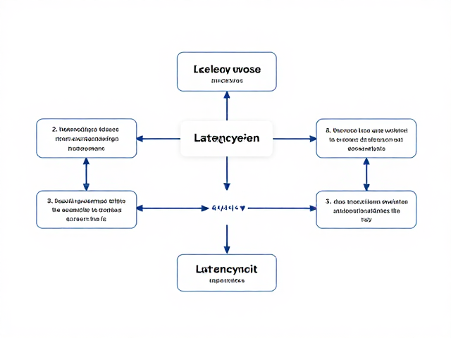 Latency优化，利用节拍控制器与采样播放降低延迟全解析