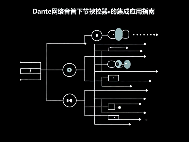 Dante网络音频下节拍控制器与采样播放的集成应用指南