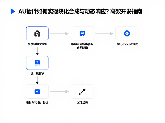 AU插件如何实现模块化合成与动态响应?高效开发指南