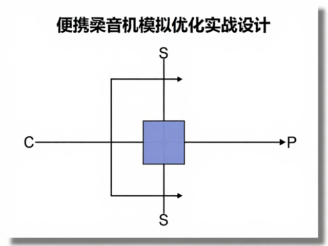便携录音机模拟电路前端设计,Synthesis优化实战指南