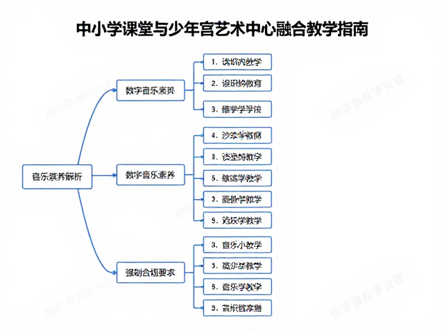 数字音乐素养大纲解读,中小学课堂与少年宫艺术中心融合教学指南