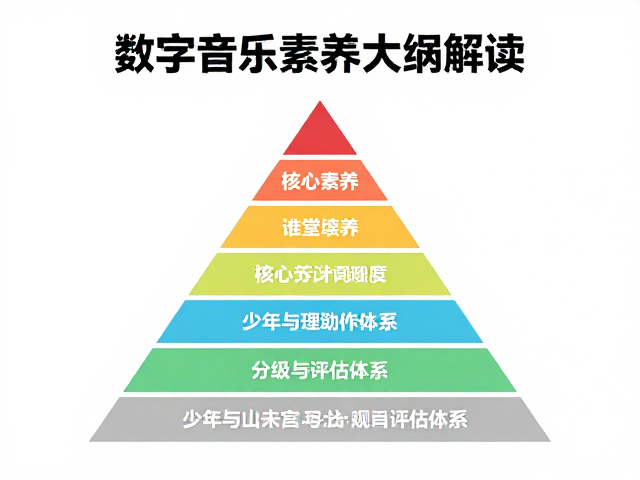 数字音乐素养大纲解读,中小学课堂与少年宫艺术中心融合教学指南